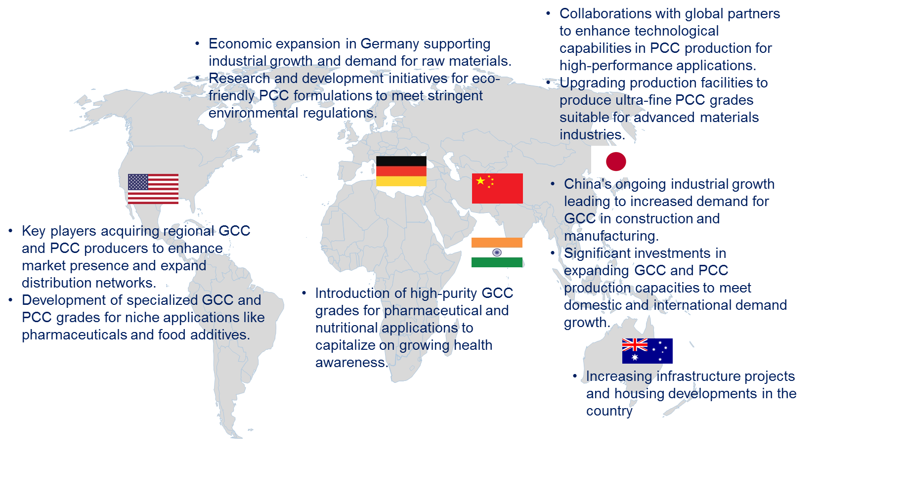 3D Printing Materials Market by Country
